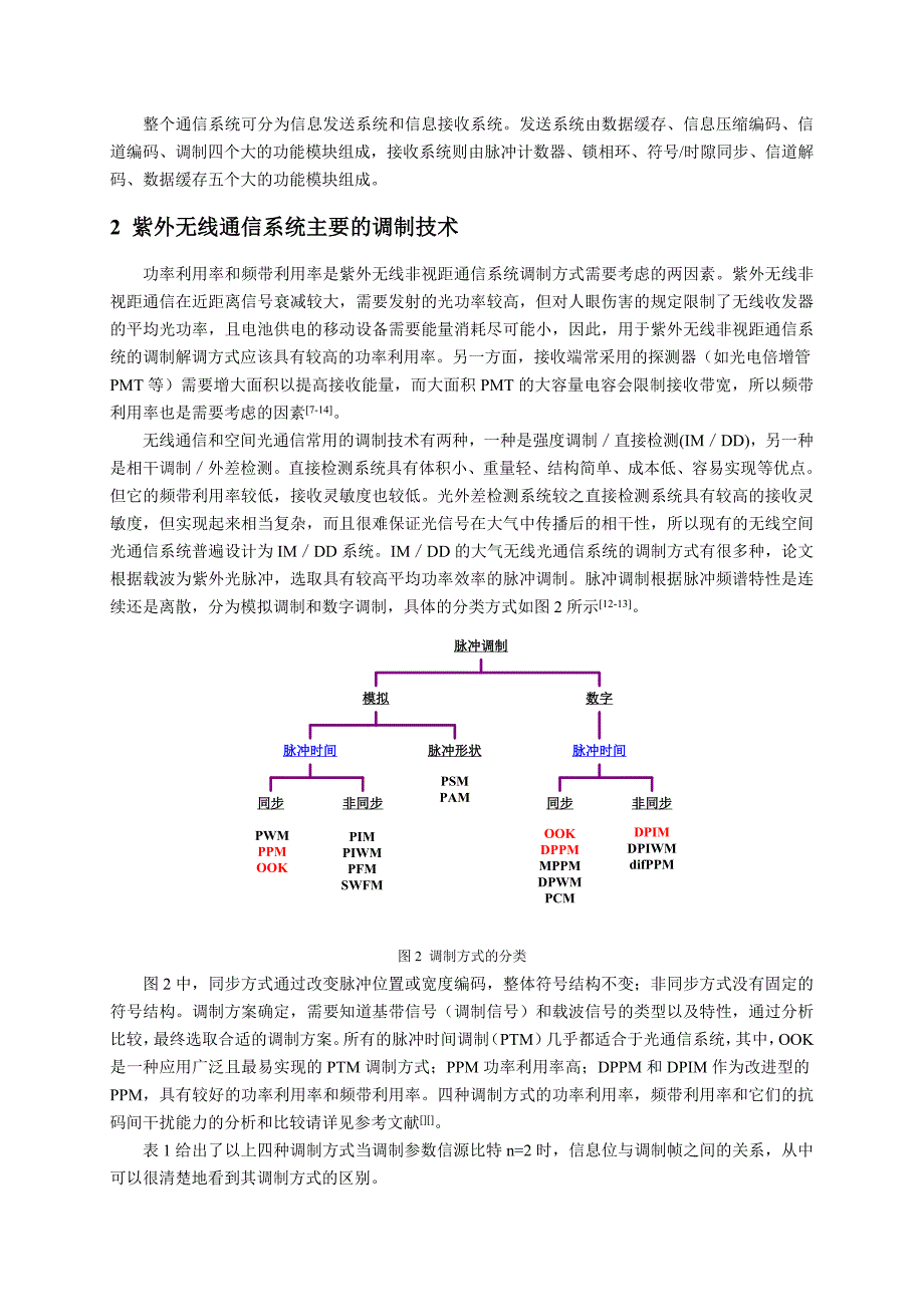 樊慧萍-基于LED的紫外无线通信系统的调制技术研究_第3页
