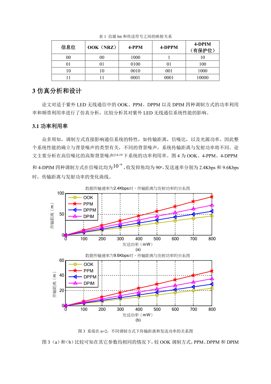 樊慧萍-基于LED的紫外无线通信系统的调制技术研究_第4页