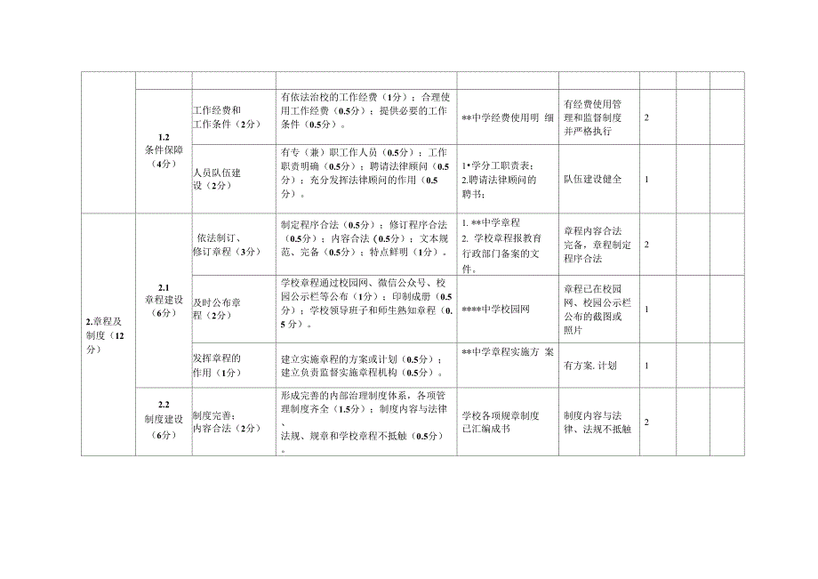 自评得分及说明_第2页