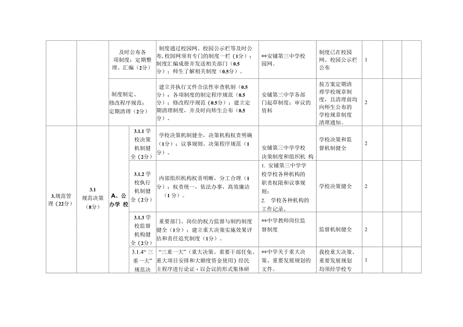 自评得分及说明_第3页