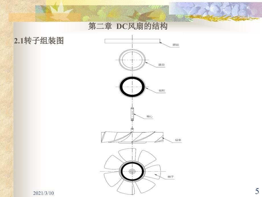 DC风扇知识培训教材_第5页