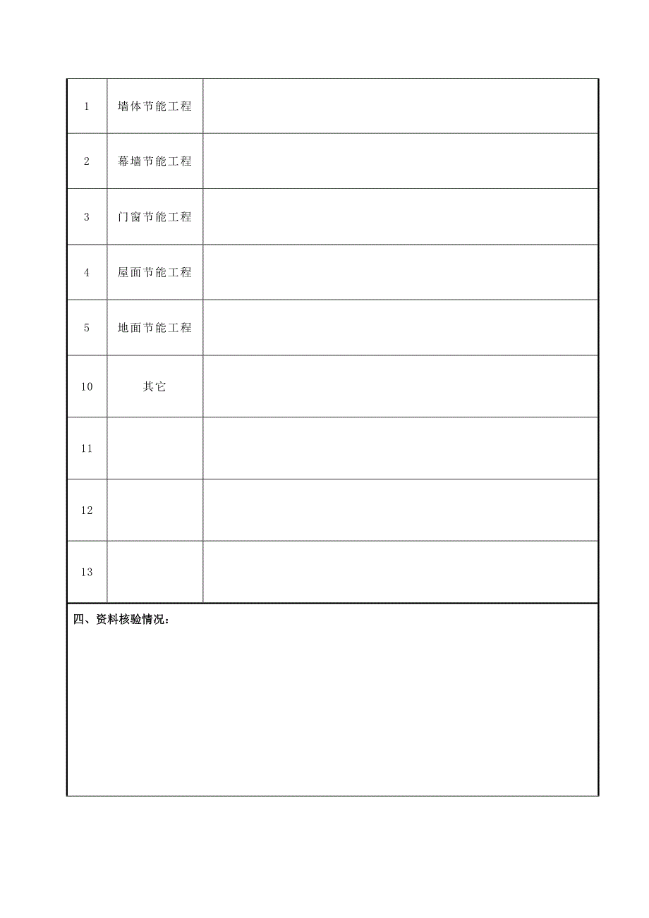 乐山市建筑工程节能综合项目工程综合项目施工质量专项验收总结报告.doc_第4页