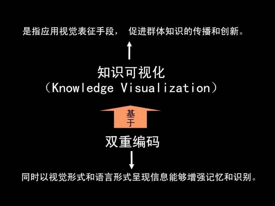 知识可视化工具思维地图课件南京师范大学_第4页