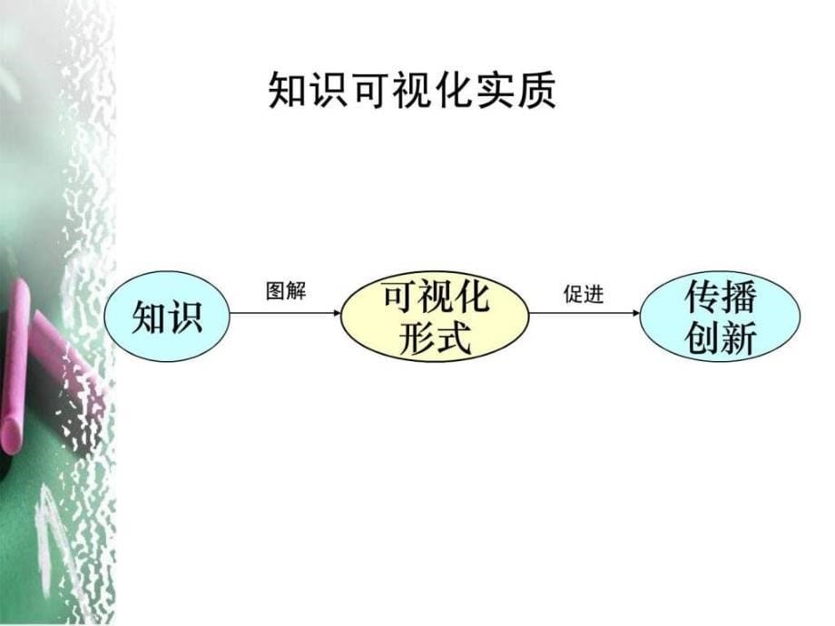 知识可视化工具思维地图课件南京师范大学_第5页