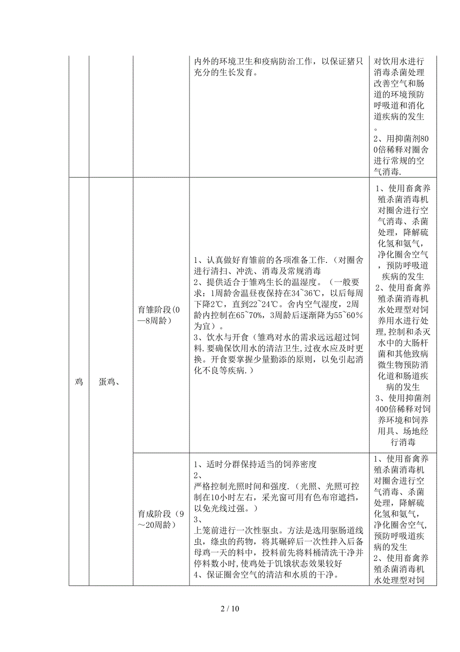 畜牧养殖杀菌消毒机、抑菌剂、抑菌搽剂在畜牧和水产养殖上的使用技术_第2页