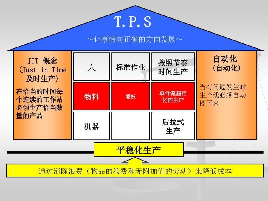 TPS现场改善OK_第5页