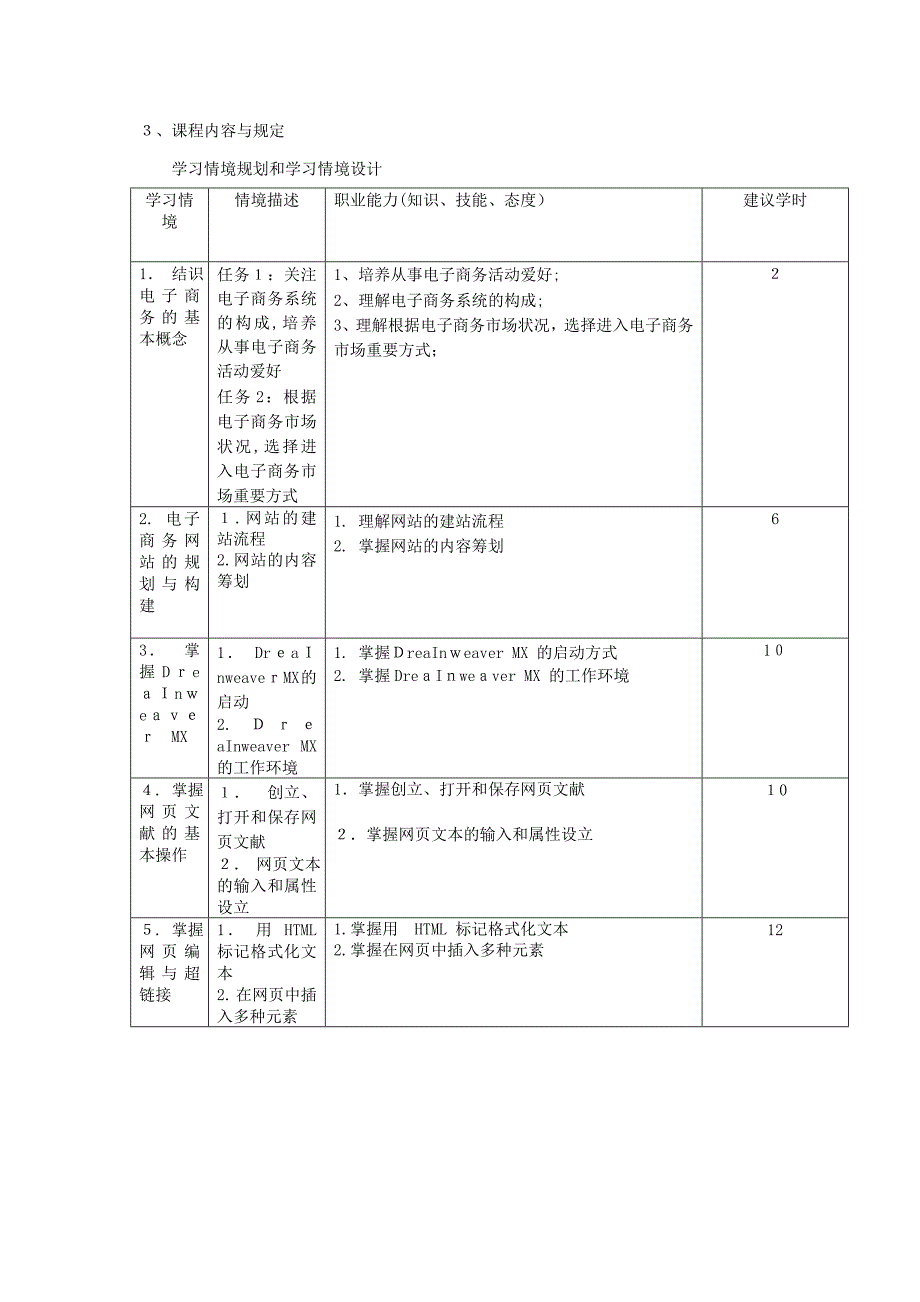 电子商务网站建设与管理 课程标准_第3页