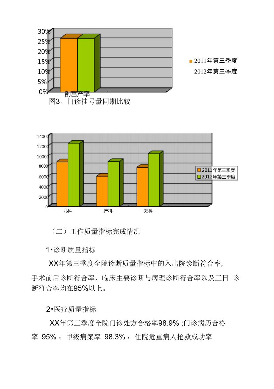 医院第三季度临床诊疗信息分析报告_第2页