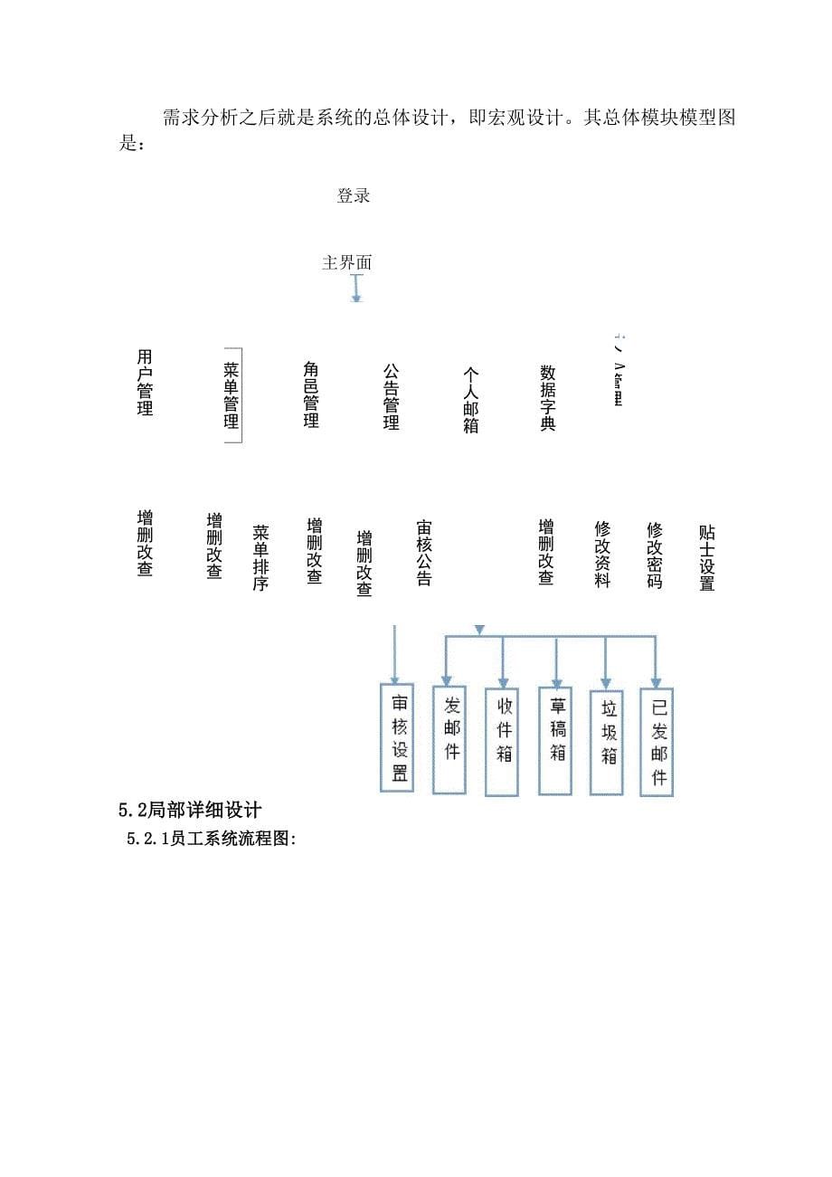 综合课程设报告_第5页