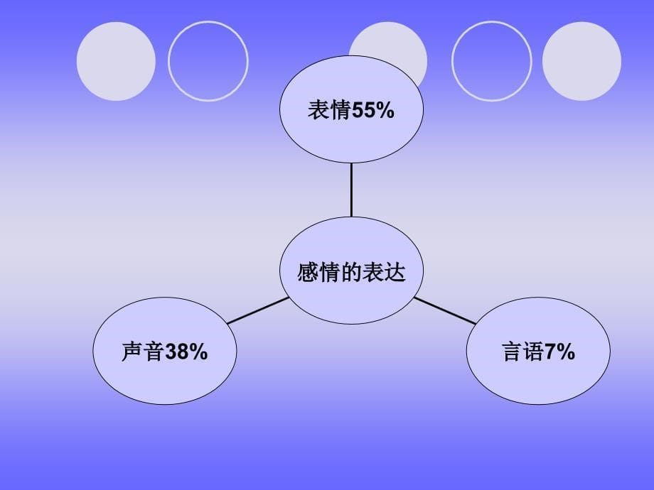 《日常交往礼仪》PPT课件.ppt_第5页