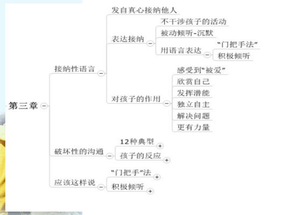 第三章如何说孩子才会听怎么听孩子才肯说PPT优秀课件_第2页