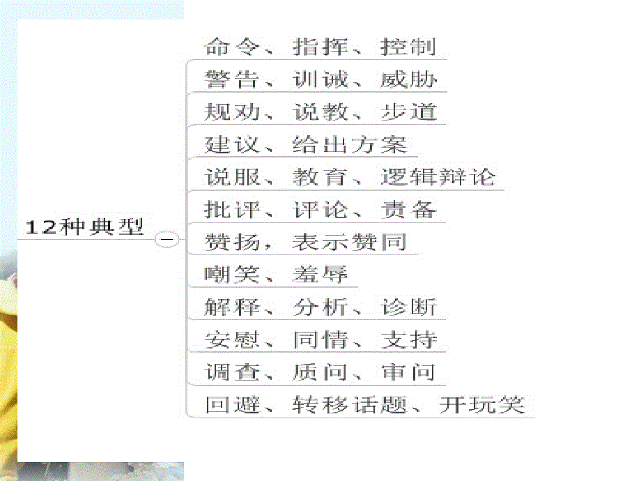 第三章如何说孩子才会听怎么听孩子才肯说PPT优秀课件_第3页