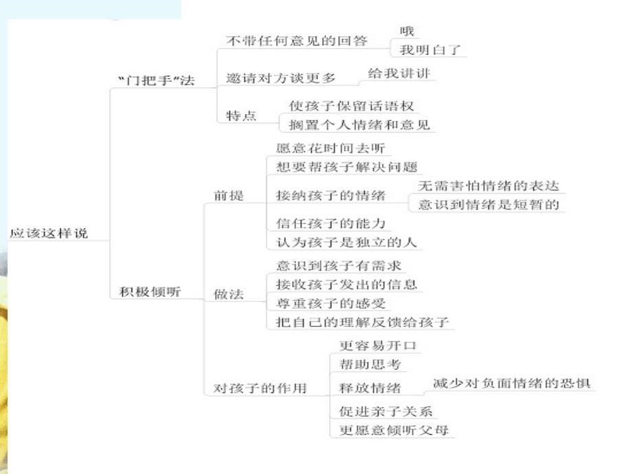 第三章如何说孩子才会听怎么听孩子才肯说PPT优秀课件_第5页