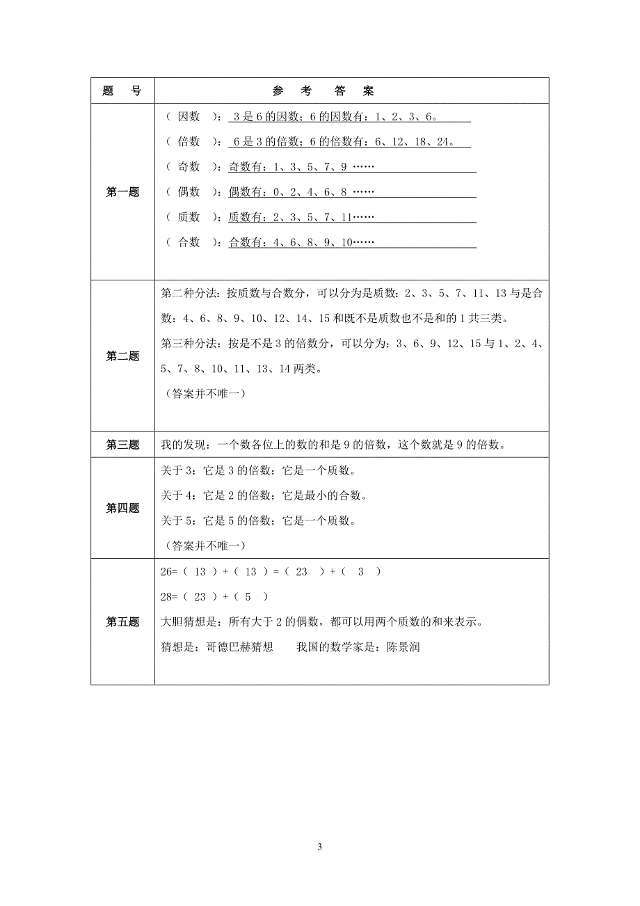 《因数与倍数》单元整理和复习作业设计_第3页