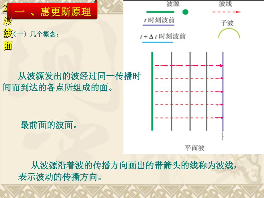 惠更斯原理 (2)_第2页