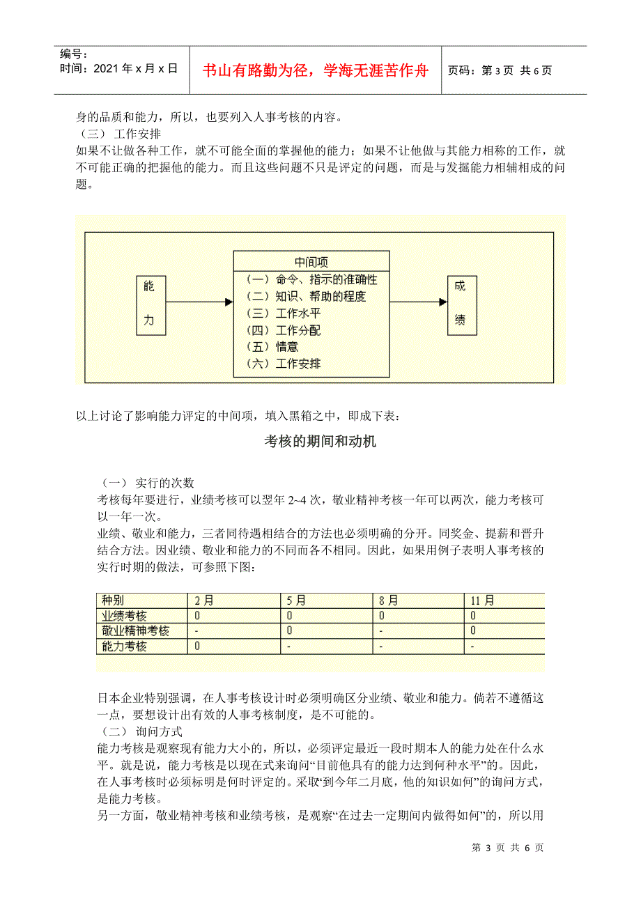 日本人事考核要点与方法_第3页