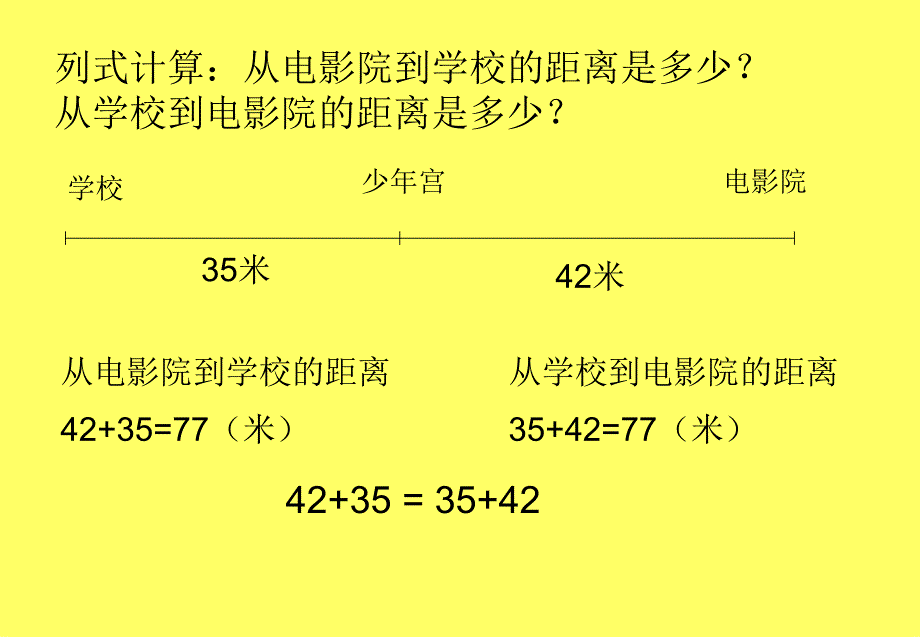 加法交换律和乘法交换律_第3页