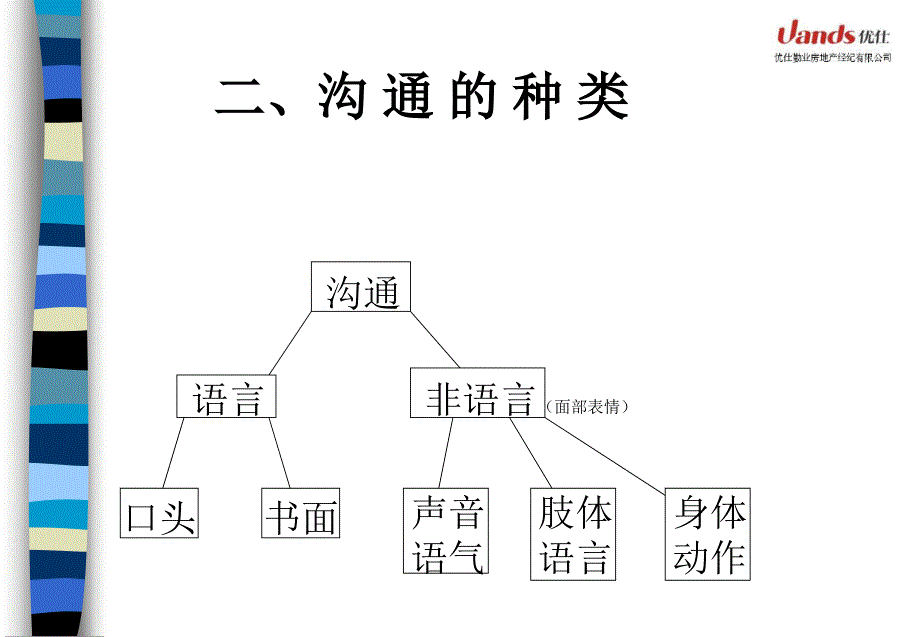 中高层管理工作中的沟通技巧_第4页