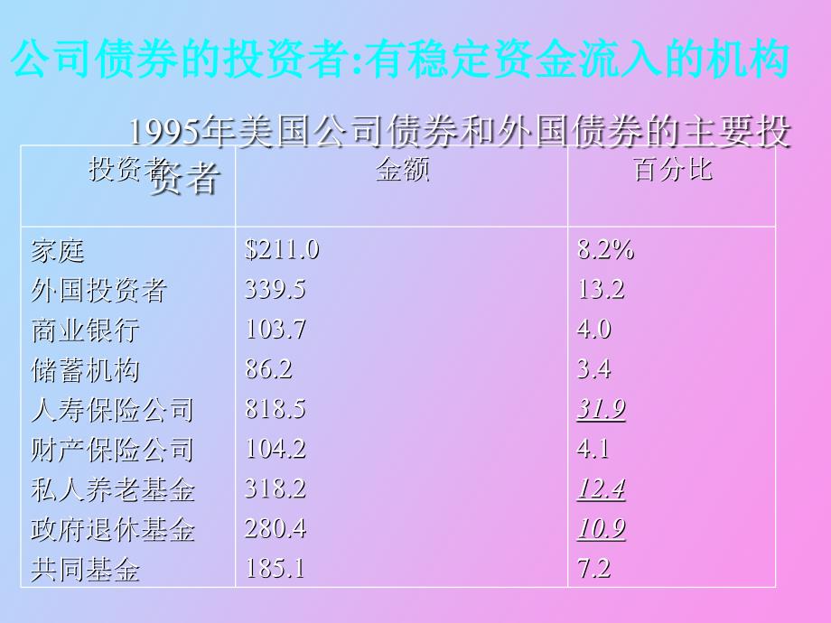 债券的特殊条款_第4页