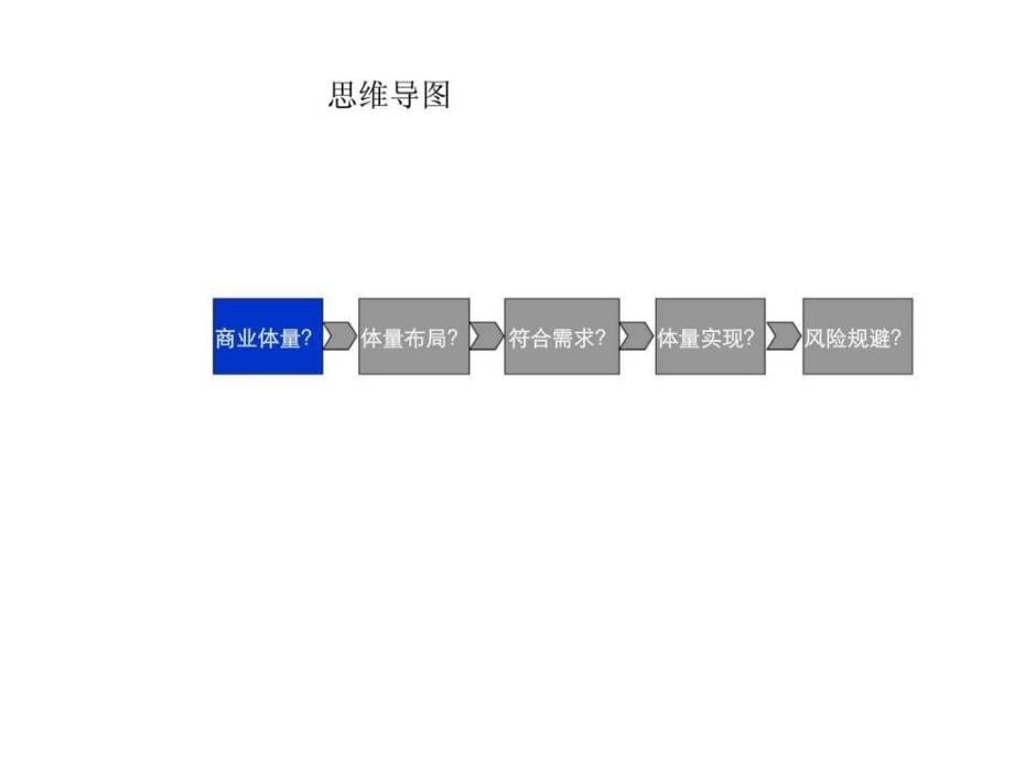 青岛百通伟东商业项目发展战略与整体定位_第5页