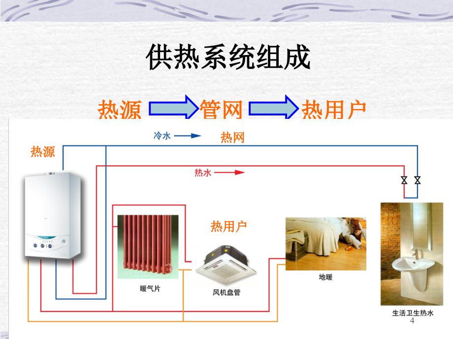 教学课件第六章供热热负荷_第4页