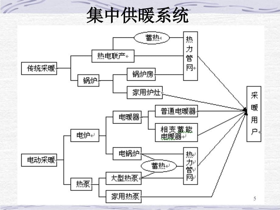 教学课件第六章供热热负荷_第5页