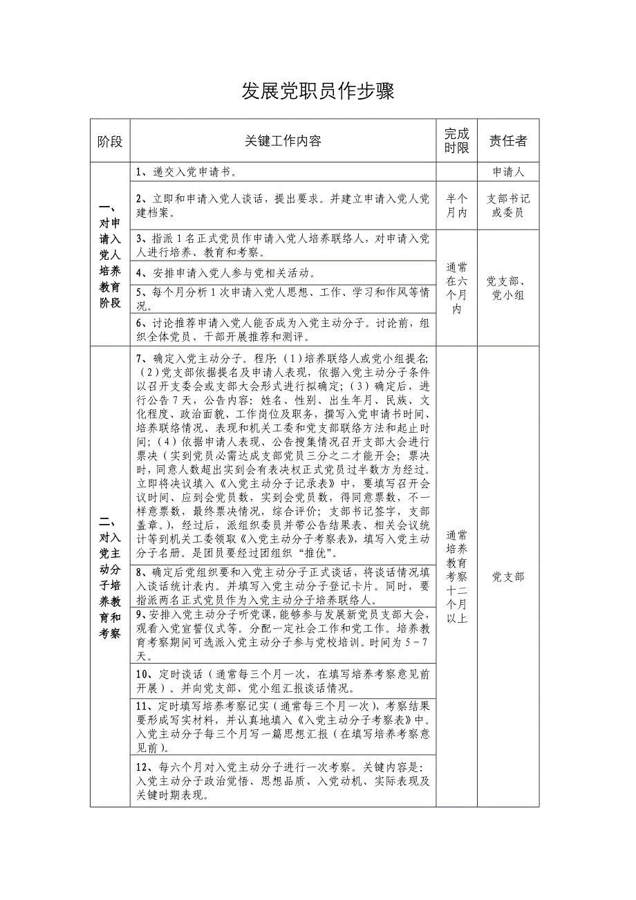 发展党员工作作业流程&#183;.doc_第1页