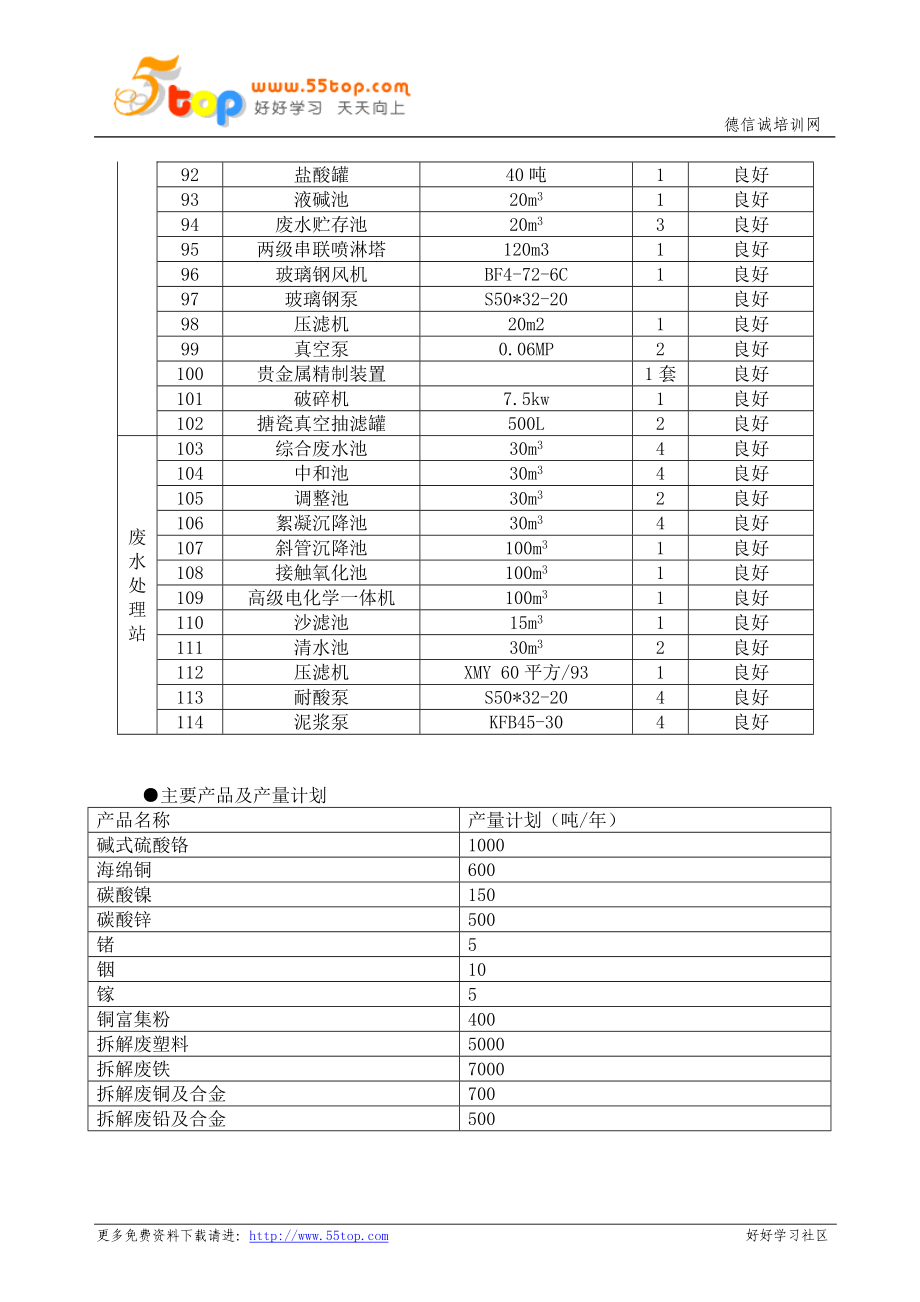 危险废物处理管理计划_第4页