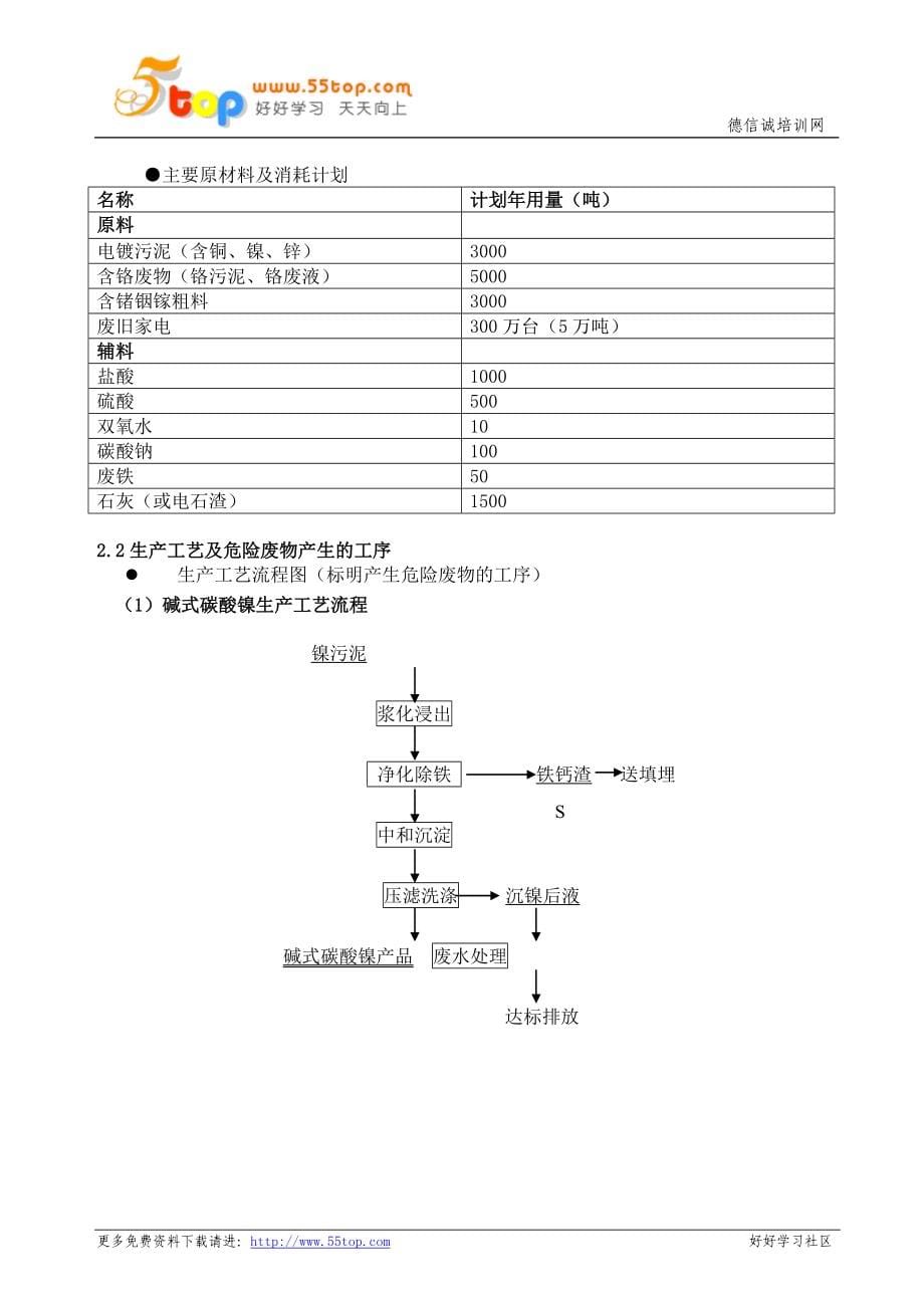 危险废物处理管理计划_第5页