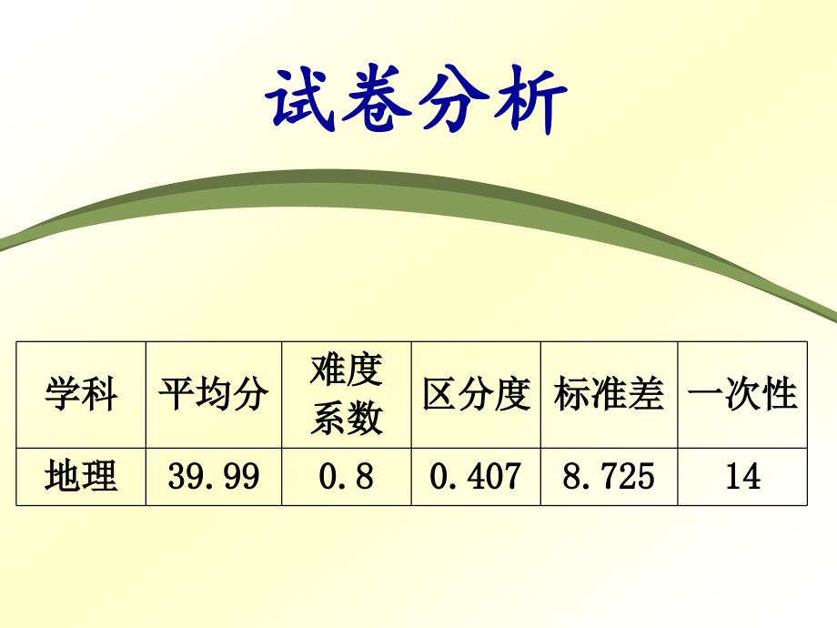 武珞路中学胡红_第3页