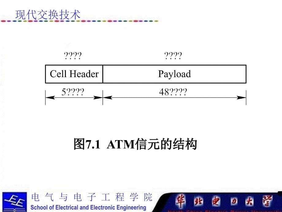 现代交换技术课件（第七章ATM交换_第5页