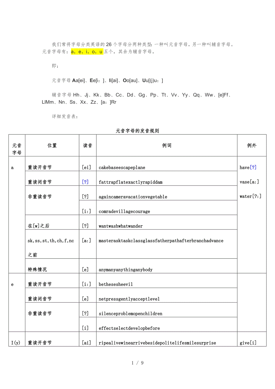什么是元音字母和辅音字母及其发音规则详解_第1页