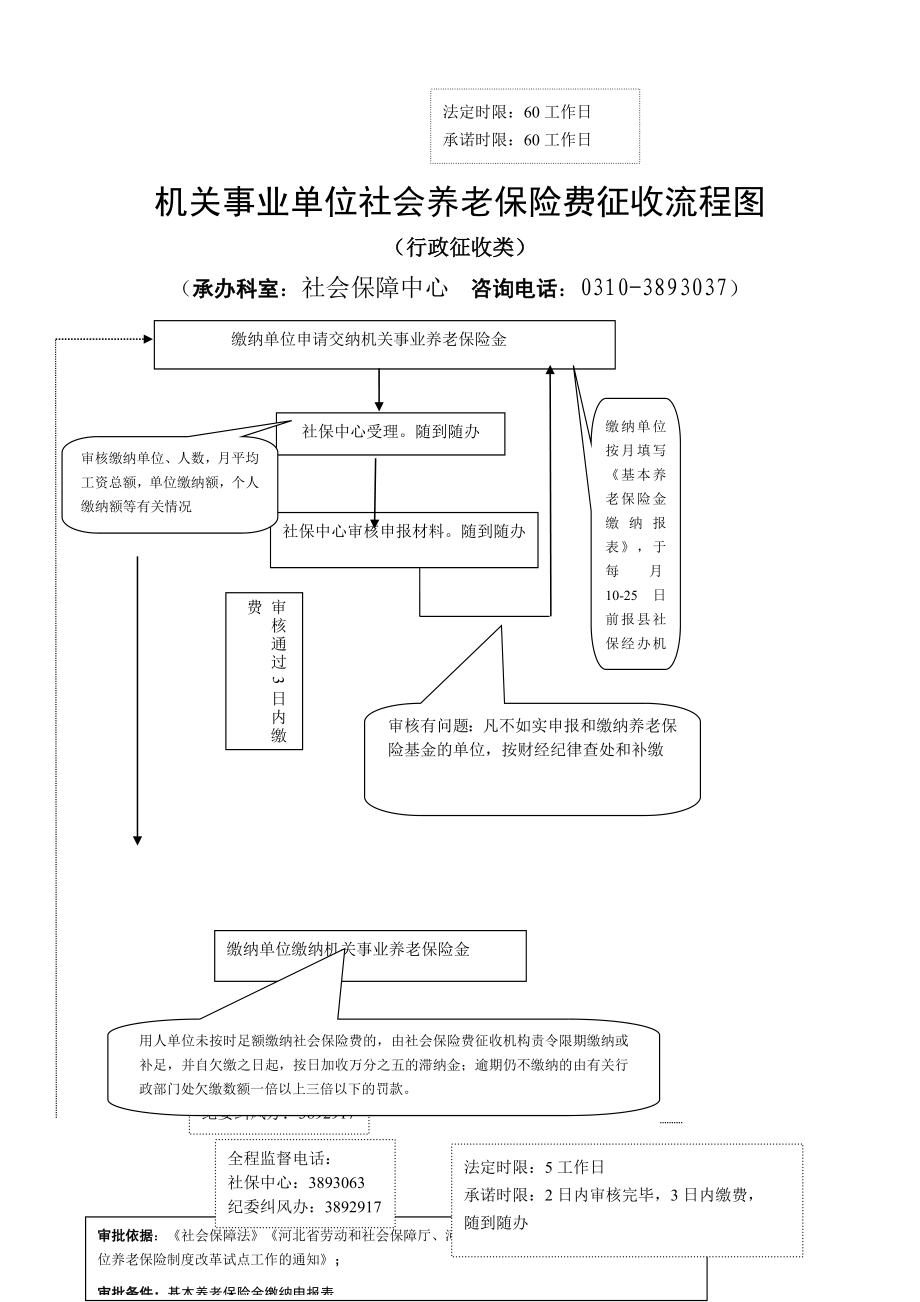 机关事业单位社会养老保险费征收流程图.doc_第2页