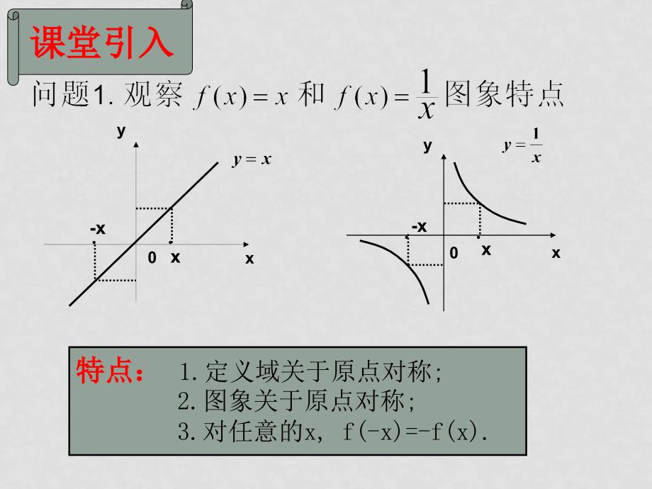 高中数学 1.3.2函数的奇偶性课件 新人教B版必修1_第3页