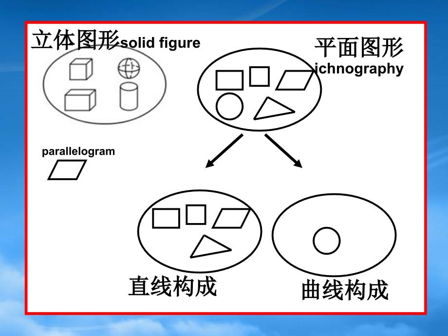 四级数学下册图形分类6课件北师大_第4页