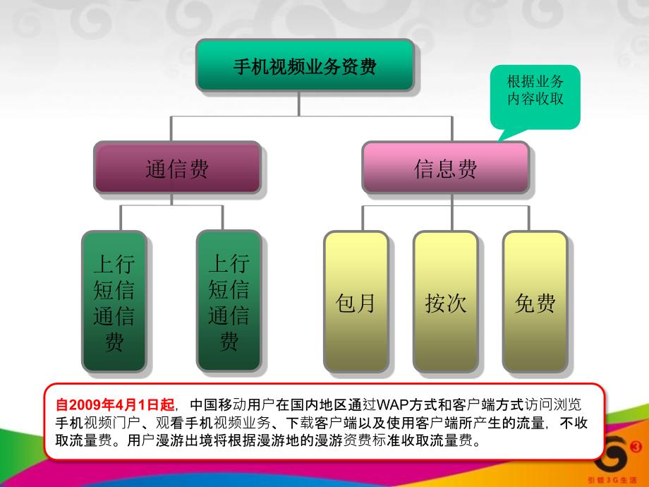 手机视频培训课件_第4页