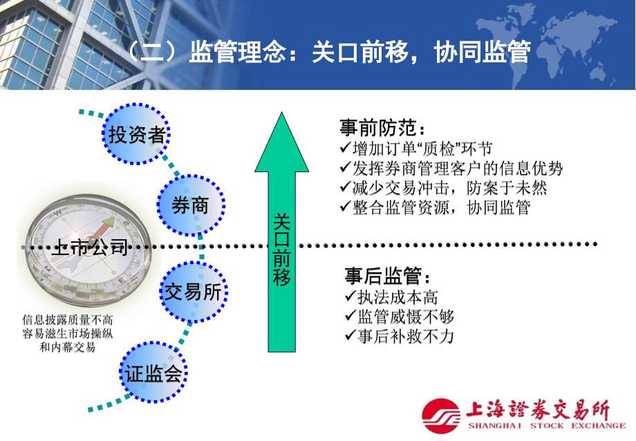 F证券异常交易实时监控指引解读上海证券交易所市场监察部课件_第4页