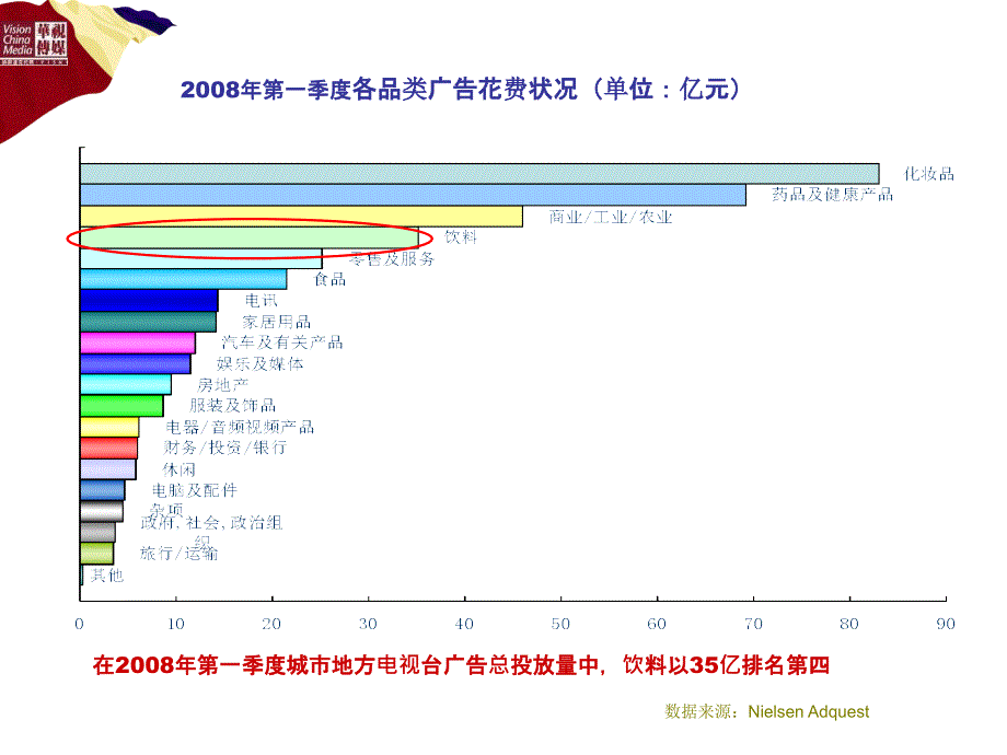 饮料行业客户分析_第2页