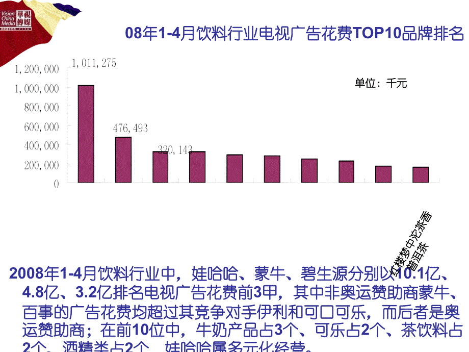 饮料行业客户分析_第4页