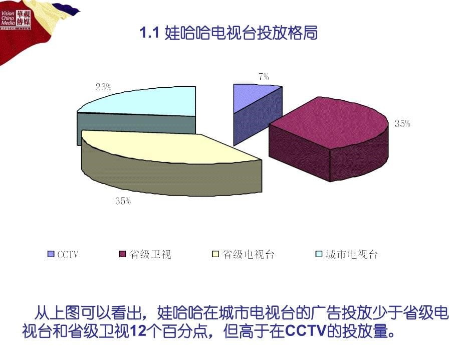 饮料行业客户分析_第5页