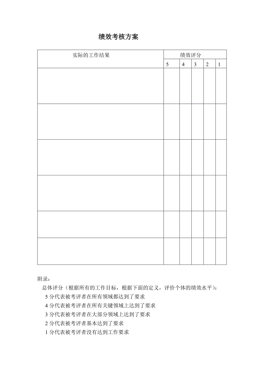 绩效管理与绩效考核制度表11_第1页