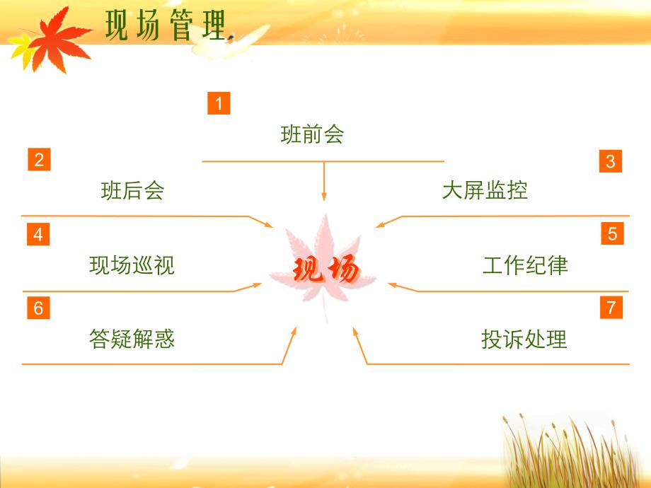 呼叫中心班组长培训_第3页