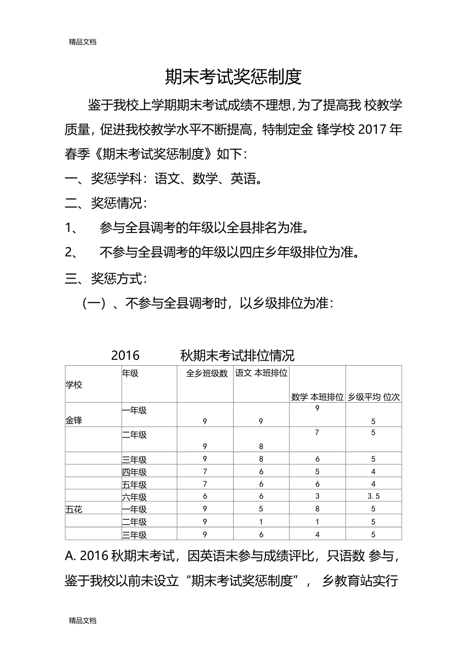 最新期末考试奖惩制度_第1页