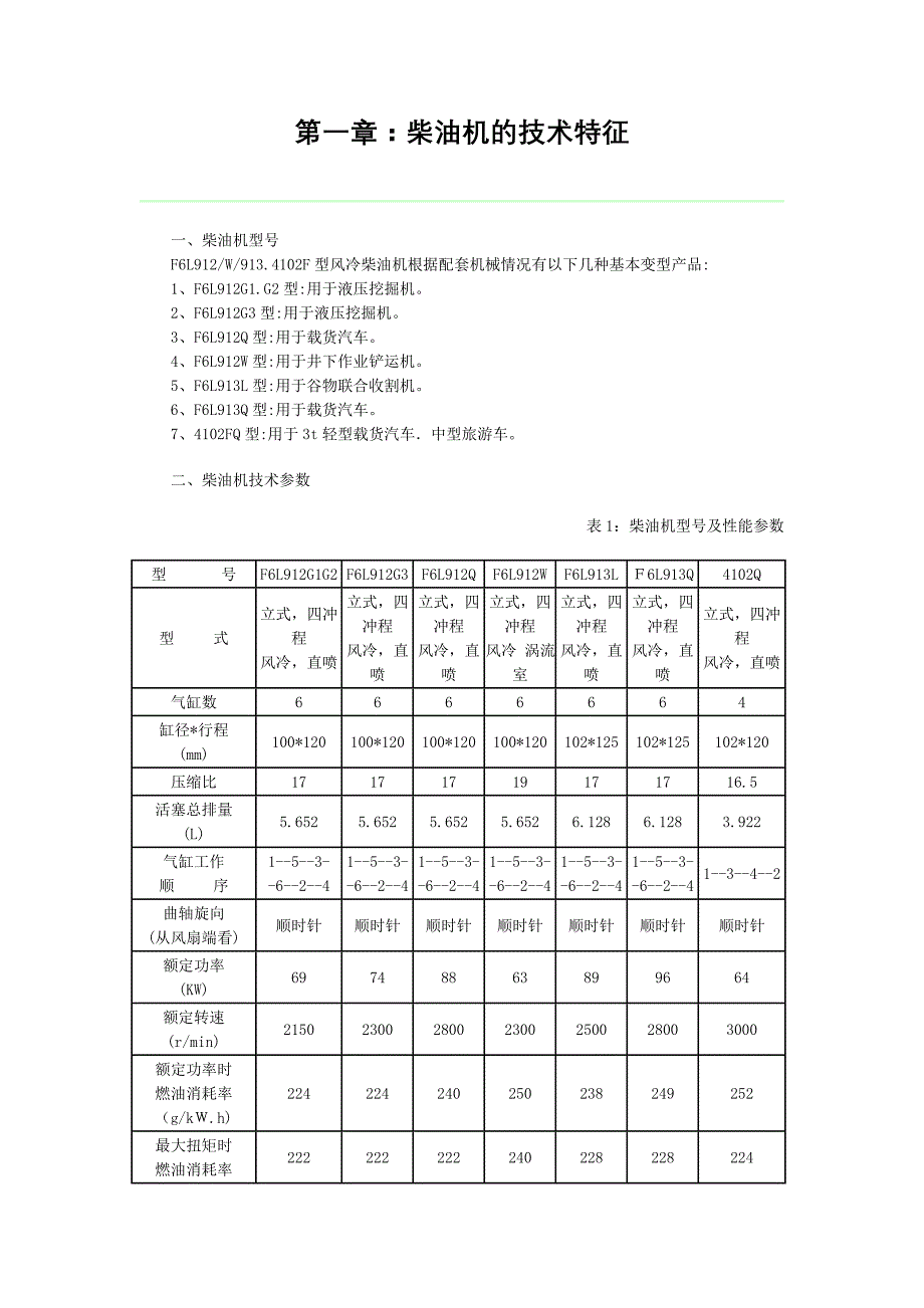 道依茨912风冷柴油机使用说明书_第1页