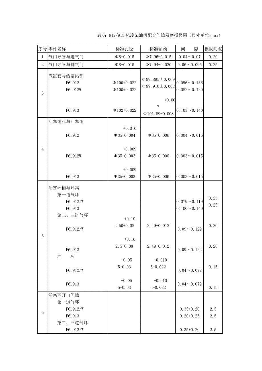 道依茨912风冷柴油机使用说明书_第5页