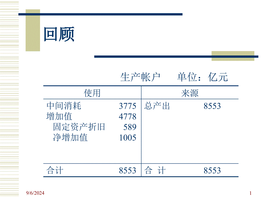 国民经济核算第四章_第1页