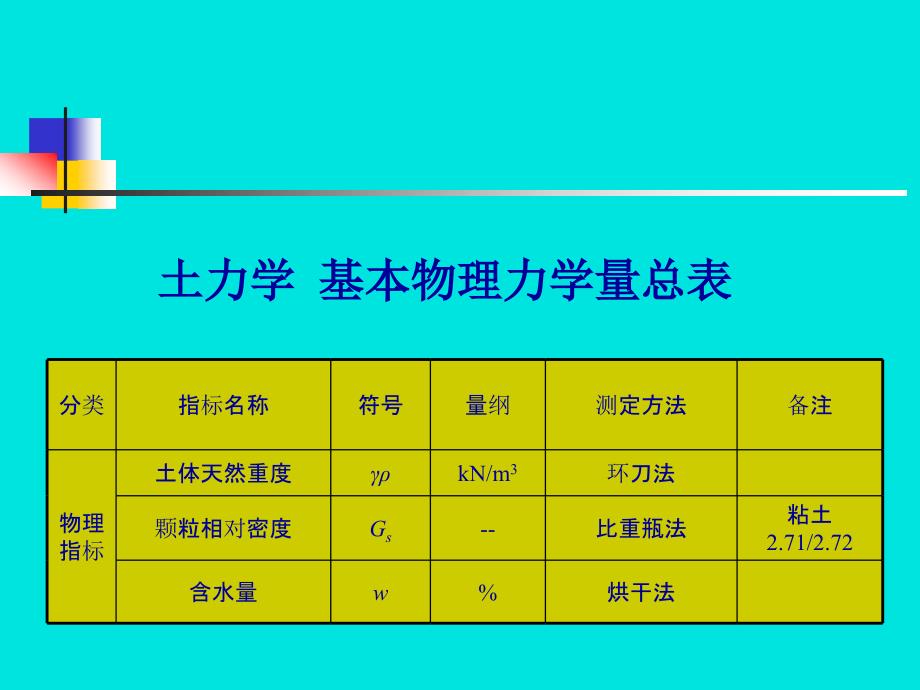 土力学总复习_第4页