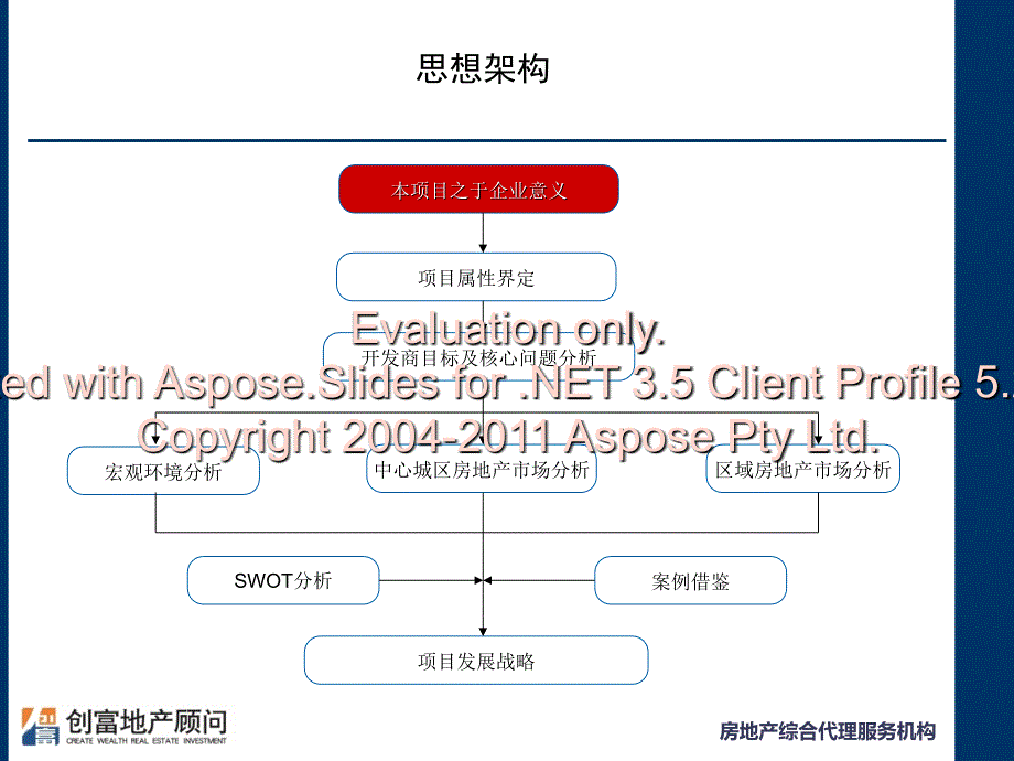 7月淄博大泰置业为二棉项目战略发展报告_第3页