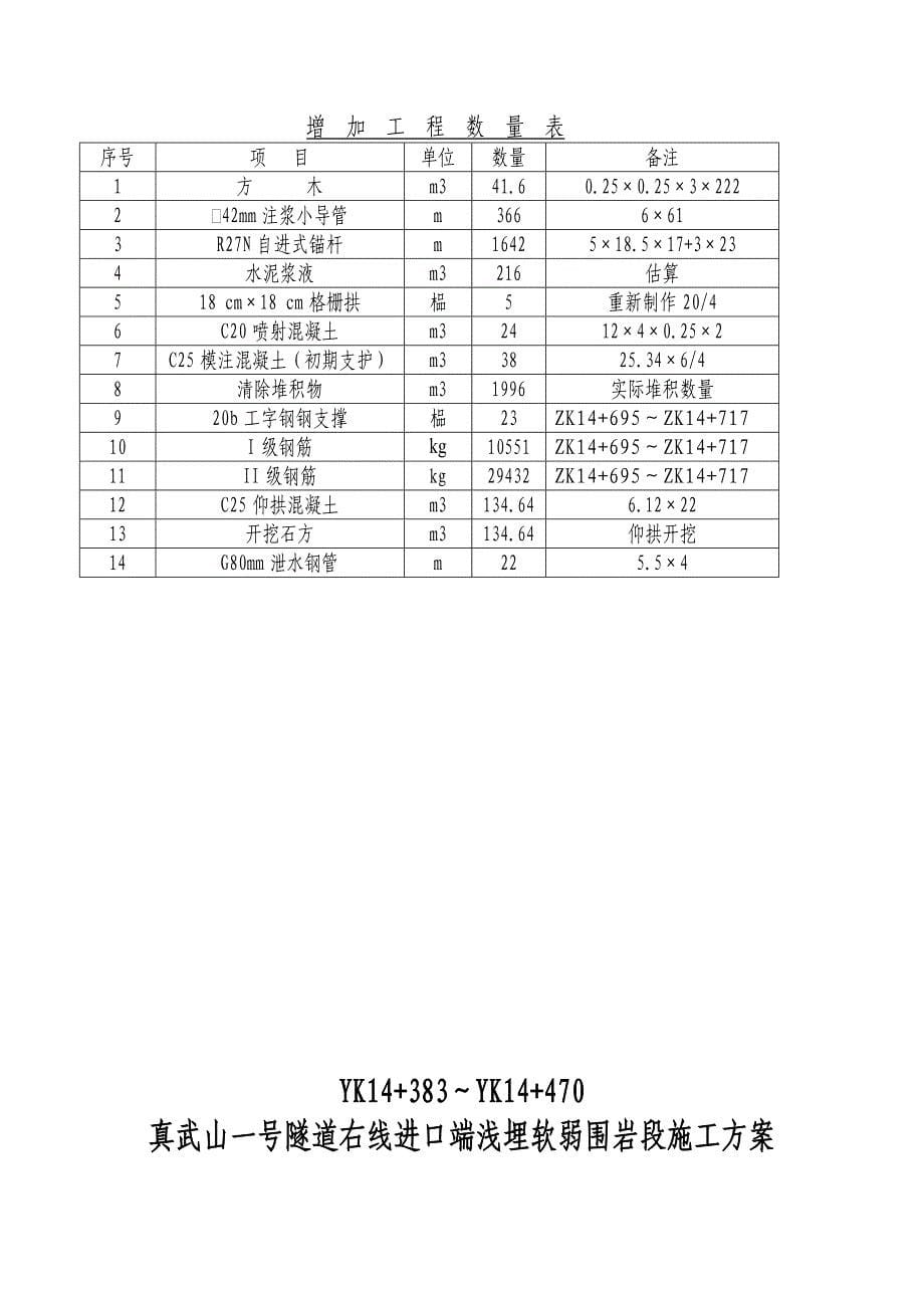 新《施工方案》施工方案集8_第5页