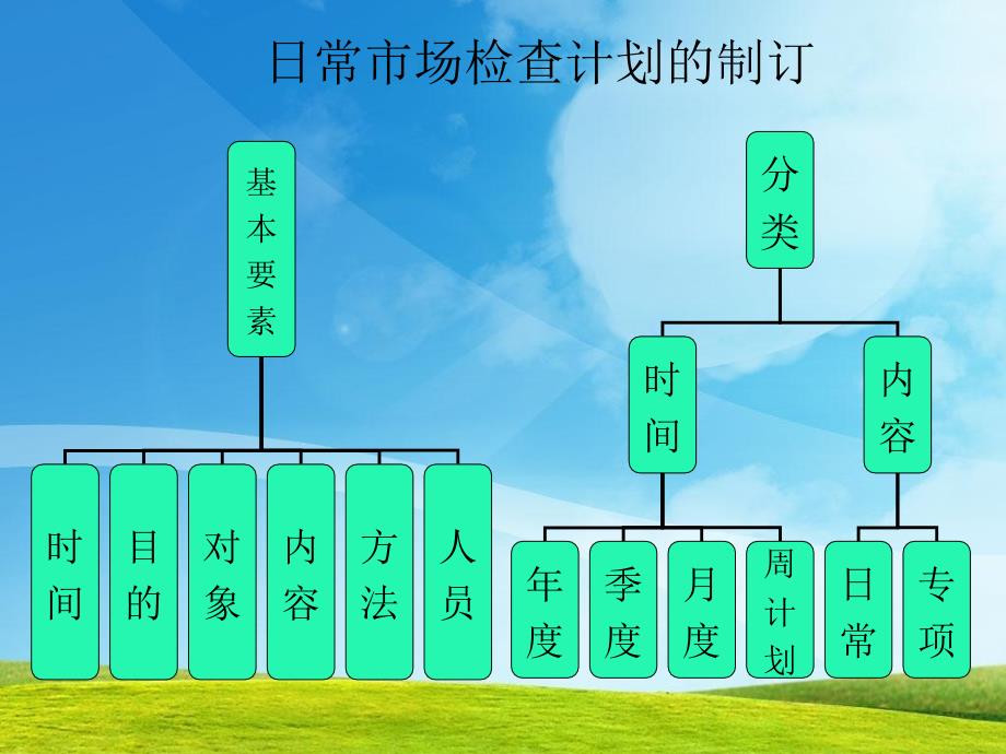 烟草专卖技能鉴定参加内训师选拔用_第3页